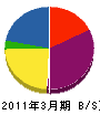 中川電気工業 貸借対照表 2011年3月期
