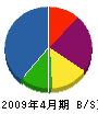 津留崎電工 貸借対照表 2009年4月期