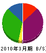 山本建設 貸借対照表 2010年3月期