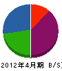 花岡製作所 貸借対照表 2012年4月期