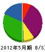 川満工務店 貸借対照表 2012年5月期