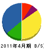 ヤマオカ電機 貸借対照表 2011年4月期