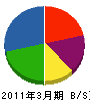 田平クリーンサービス 貸借対照表 2011年3月期