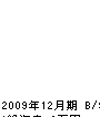 武田設業 貸借対照表 2009年12月期