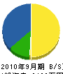 鎌田工務店 貸借対照表 2010年9月期