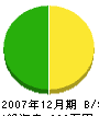 松浦建設工業 貸借対照表 2007年12月期