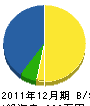 ナカギシ 貸借対照表 2011年12月期