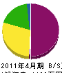 丸井石井工業 貸借対照表 2011年4月期