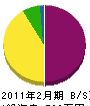 青木工業所 貸借対照表 2011年2月期 青木工業所 貸借対照表 2011年2月期