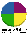鎌田板金工作所 貸借対照表 2009年12月期