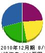 鎌田板金工作所 貸借対照表 2010年12月期