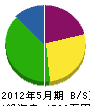 佐々木電気商会 貸借対照表 2012年5月期