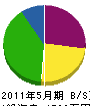 佐々木電気商会 貸借対照表 2011年5月期