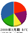 日本塗装 貸借対照表 2008年3月期