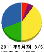 宮本舗道工業 貸借対照表 2011年5月期