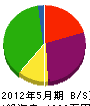 伊江島緑化 貸借対照表 2012年5月期