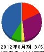 美咲企画 貸借対照表 2012年8月期