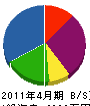 大橋硝子建材 貸借対照表 2011年4月期