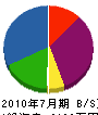 赤松電気 貸借対照表 2010年7月期