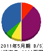 木島水道建設 貸借対照表 2011年5月期