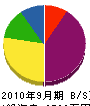 廣海興業 貸借対照表 2010年9月期