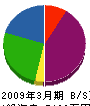 美咲総興業 貸借対照表 2009年3月期 美咲総興業 貸借対照表 2009年3月期