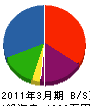 九州塗装建設 貸借対照表 2011年3月期