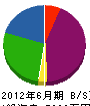 武村塗装 貸借対照表 2012年6月期