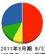 松田総合建設 貸借対照表 2011年9月期
