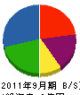 日昇電気工業 貸借対照表 2011年9月期