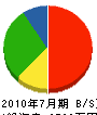 滋賀ジスロン 貸借対照表 2010年7月期