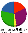 山岡 貸借対照表 2011年12月期
