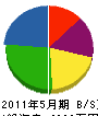 松本カッター 貸借対照表 2011年5月期
