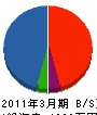 山崎電気サービス 貸借対照表 2011年3月期