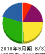 秀榮建設 貸借対照表 2010年9月期
