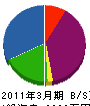 広川設備 貸借対照表 2011年3月期