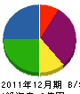 上村建設工業 貸借対照表 2011年12月期