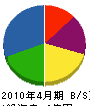 山京 貸借対照表 2010年4月期
