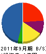ヨシダ道路企業 貸借対照表 2011年9月期