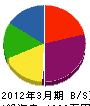 柴田工務所 貸借対照表 2012年3月期