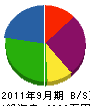 浜田産業 貸借対照表 2011年9月期
