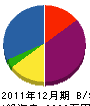 一栄コーポレーション 貸借対照表 2011年12月期