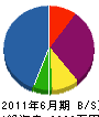 米倉工業 貸借対照表 2011年6月期