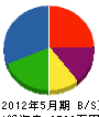 仁井田設備 貸借対照表 2012年5月期