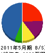 原田電気工事 貸借対照表 2011年5月期