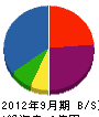 昭和興業 貸借対照表 2012年9月期