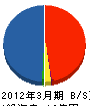 静岡日立冷熱 貸借対照表 2012年3月期