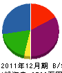村上土木 貸借対照表 2011年12月期
