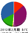 タケシマ 貸借対照表 2012年2月期