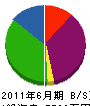 長岡工務店 貸借対照表 2011年6月期 長岡工務店 貸借対照表 2011年6月期